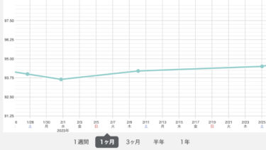 2023年2月まとめ