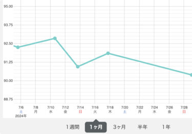 2024年7月まとめ