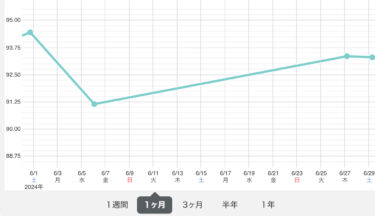 2024年6月まとめ